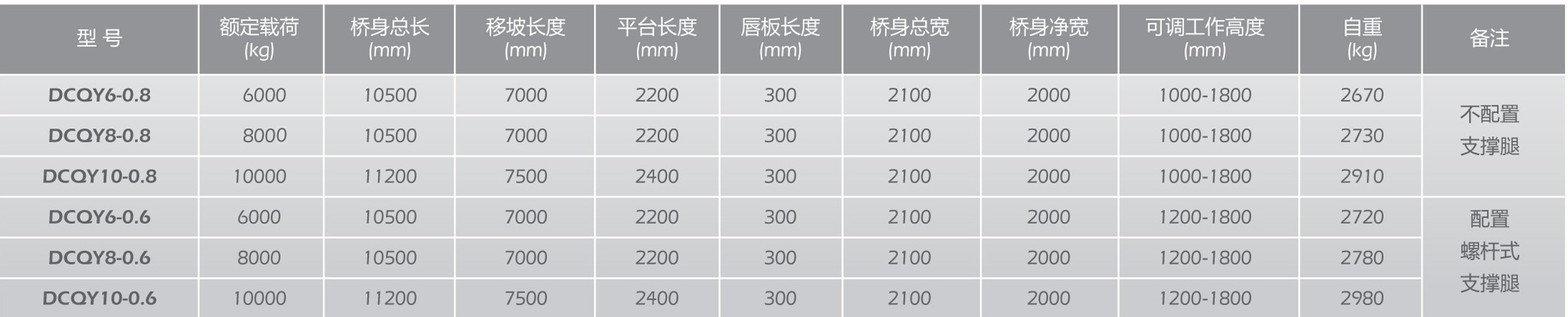 登车桥参数.jpg